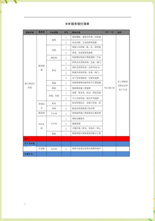 建模一般价格多少缩略图