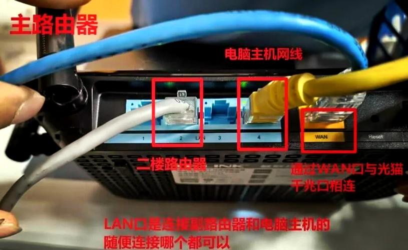 路由器连路由器网线接法图标