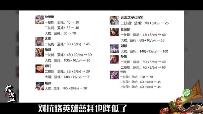 王者荣耀技能总是点不出来缩略图