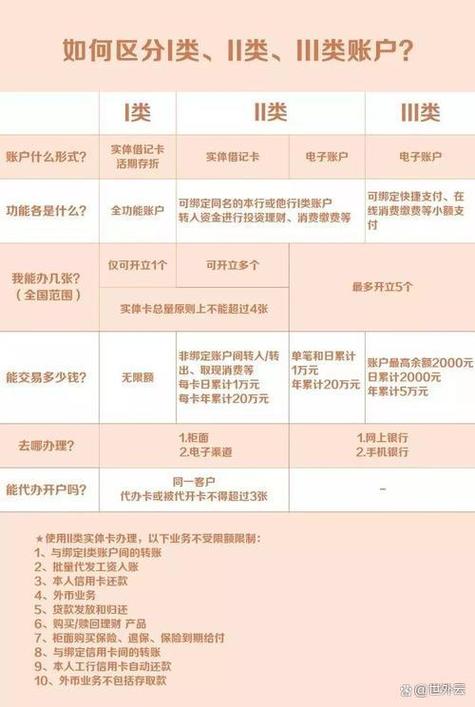 邮政银行借记卡是储蓄卡吗游戏截图