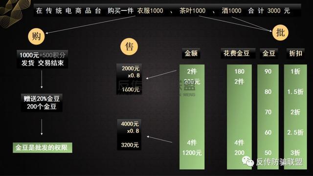众享e家商城靠谱吗游戏截图