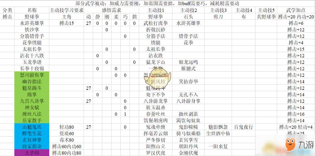 河洛群侠传武功秘籍缩略图