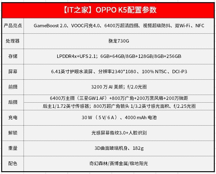oppok5手机多少寸缩略图
