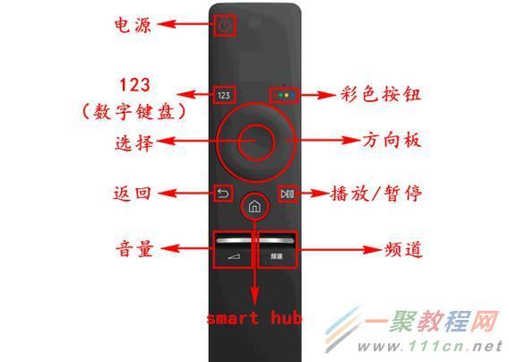 三星电视遥控器怎么使用教程缩略图