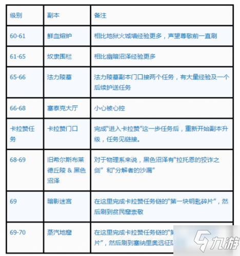 魔兽世界怀旧升级路线游戏截图