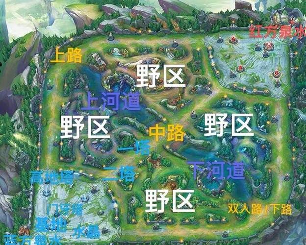 王者荣耀分路战力计算规则2023缩略图