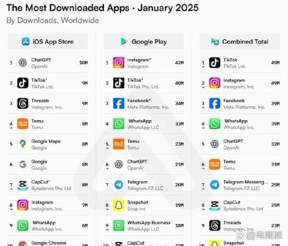 应用下载app排行榜缩略图