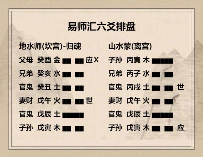 六爻基础知识必背缩略图