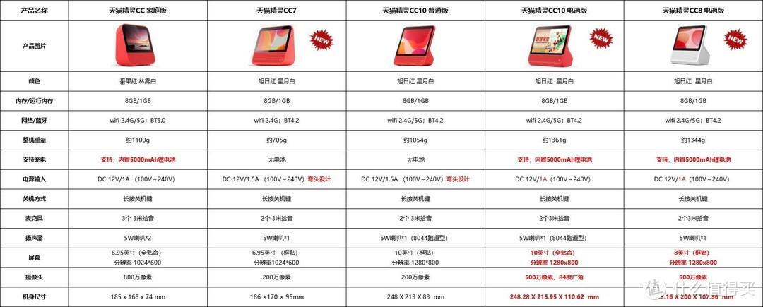 天猫历史旧版本大全缩略图