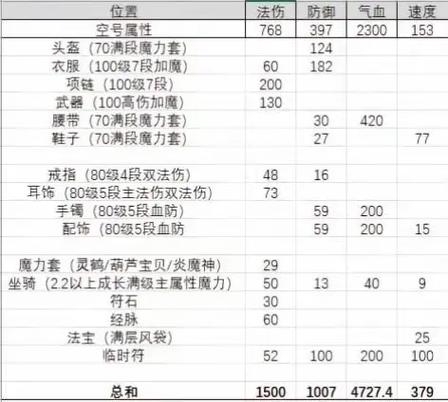 梦幻西游109多少钱游戏截图
