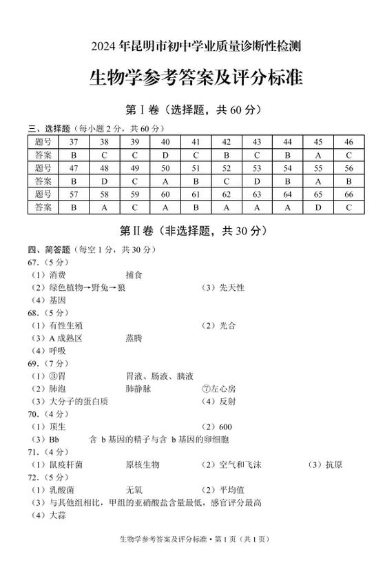 2026年生物会考真题及答案游戏截图