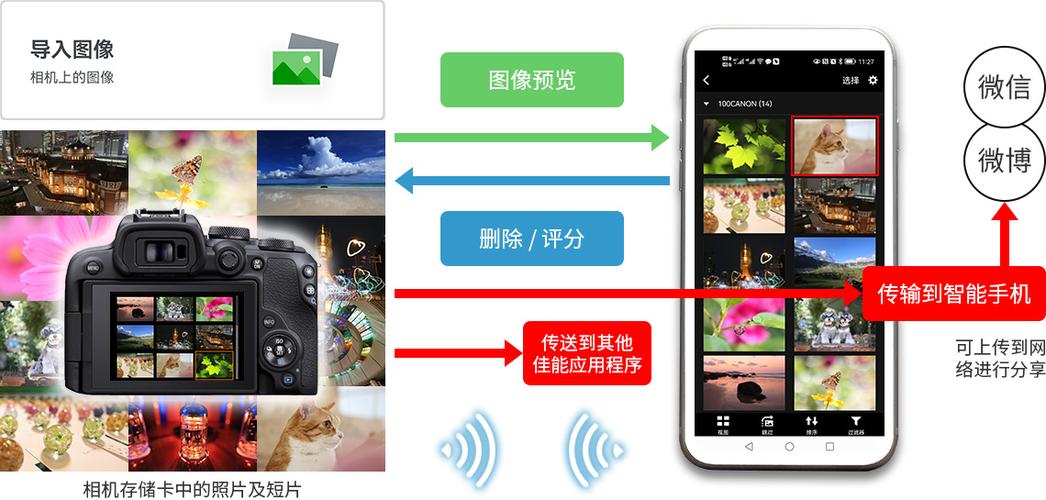 佳能打印机怎么直接连接手机缩略图
