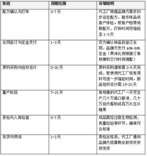 硒价格多少一公斤缩略图