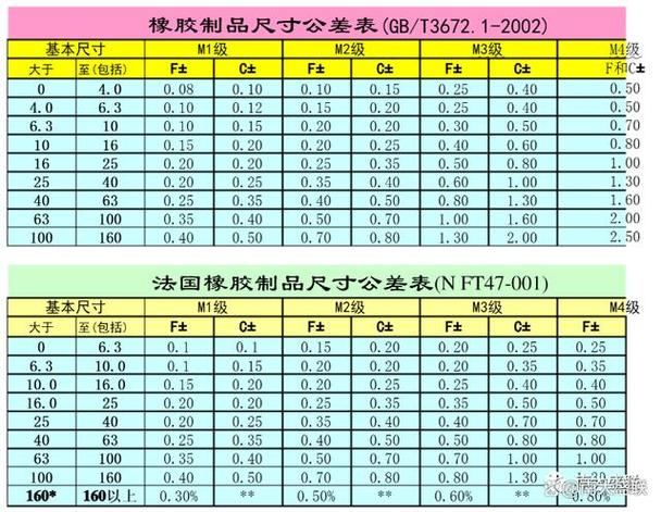 gb1804—f公差对照表图标
