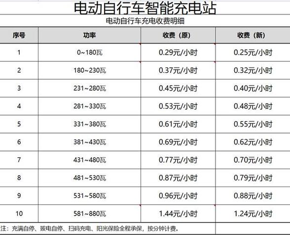 充电桩价格缩略图