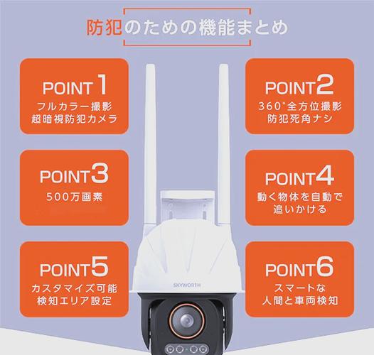 监控买500万还是800万像素游戏截图