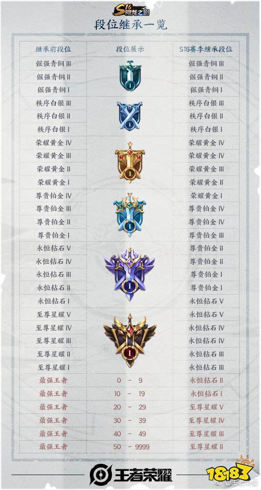 王者荣耀排位掉星缩略图