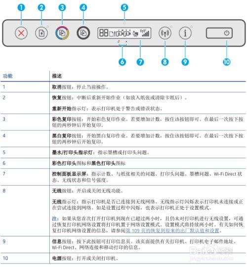 惠普喷墨打印机故障缩略图