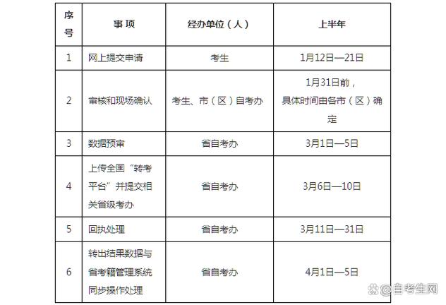 陕西2026自考考试表缩略图