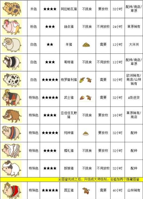 金币养猪场游戏截图