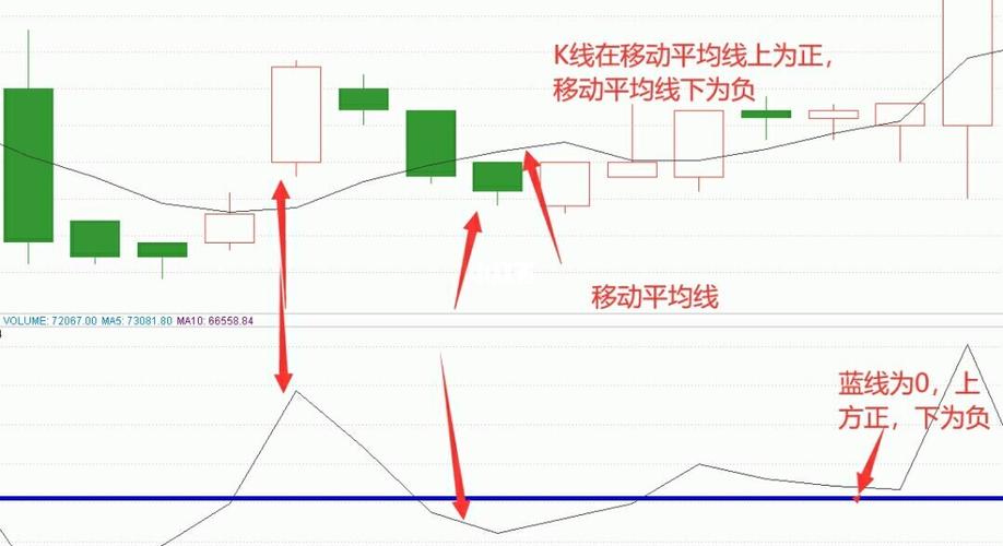 乖离率大好还是小好缩略图