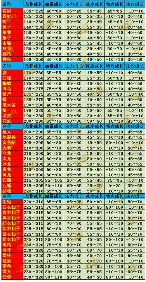 问道宠物排行榜缩略图