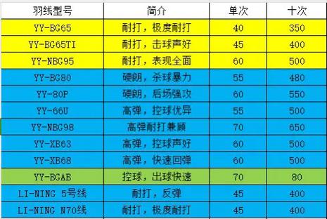 羽毛球拍换线多少钱缩略图