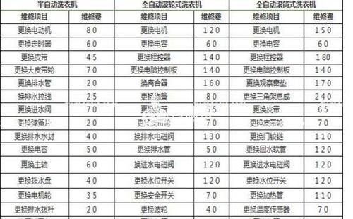 洗衣机修理费一般多少钱缩略图