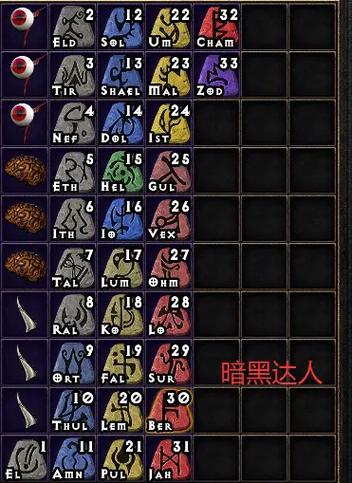 暗黑2刷符文攻略缩略图