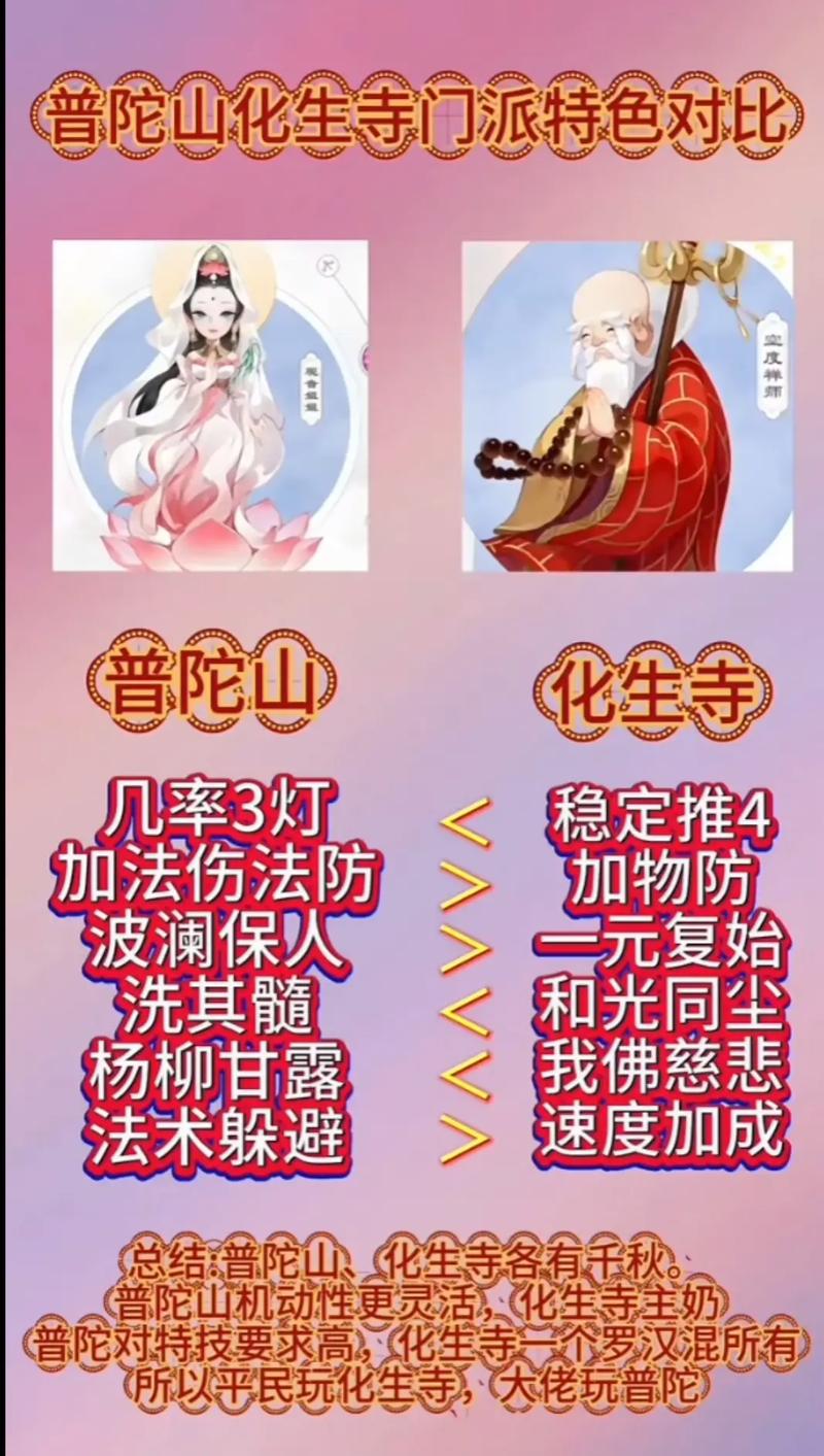 普陀和化生哪个便宜缩略图