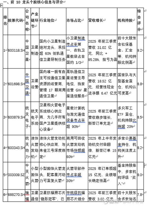 航天股龙头股票有哪些游戏截图
