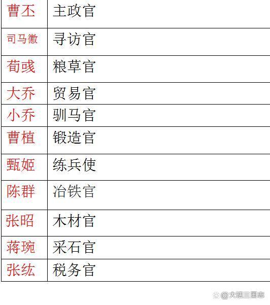 三国志战略版全武将图鉴缩略图