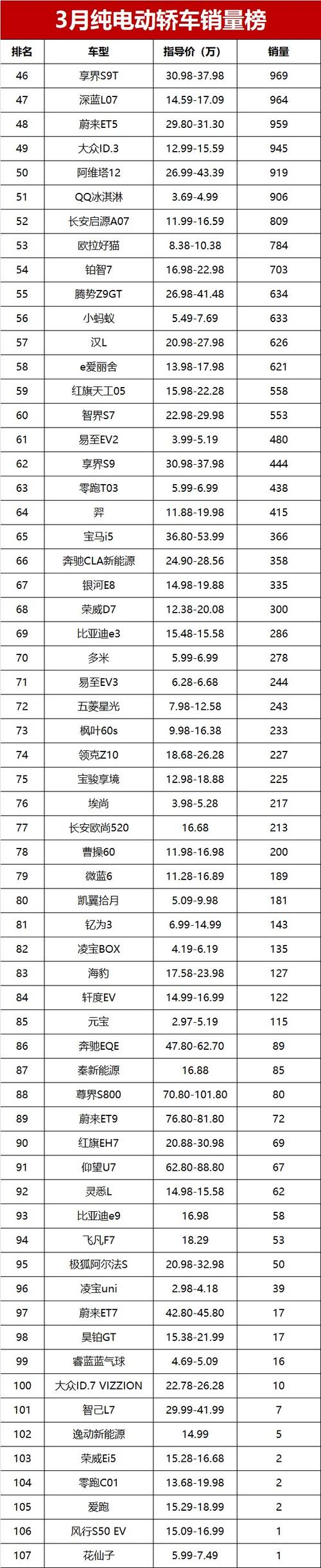 纯电车排名第一名游戏截图