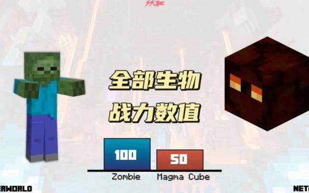 我的世界生物战力排行榜缩略图