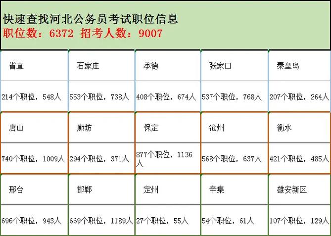 19年河北省考游戏截图