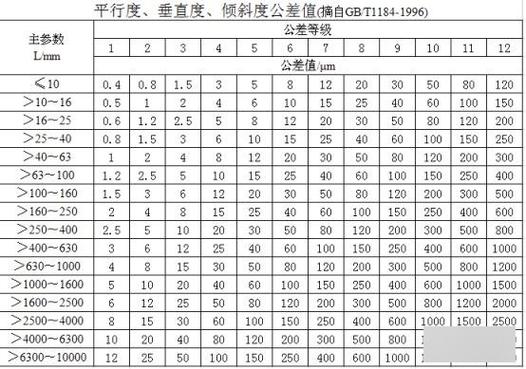 1804-f公差参照表图标
