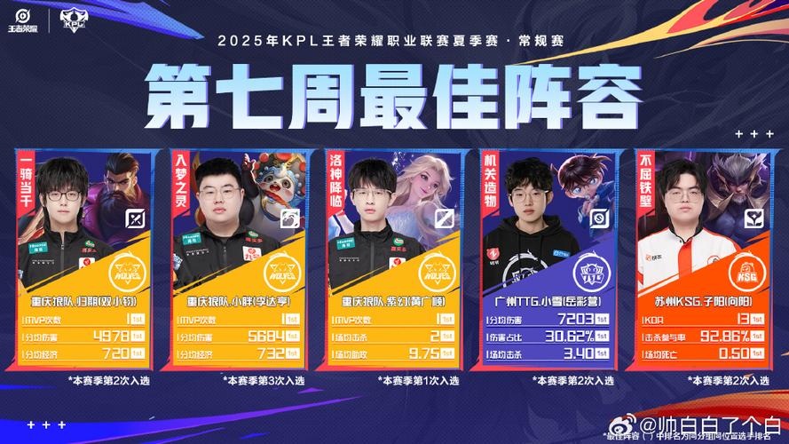 最佳阵容吧缩略图