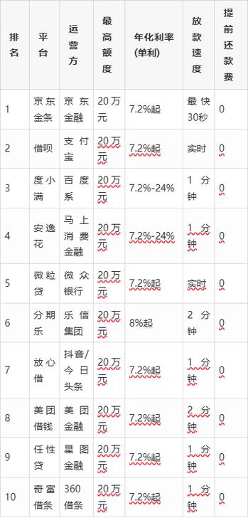 比较靠谱的借钱平台缩略图