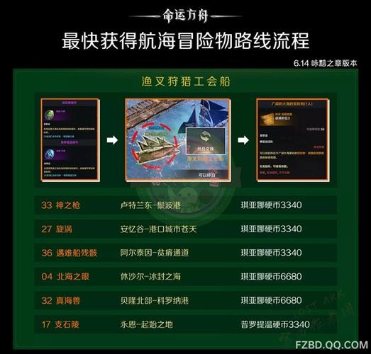 航海冒险2.6主线剧情攻略详解缩略图