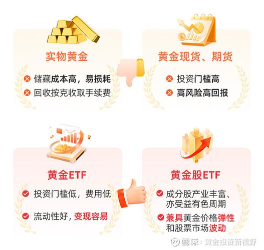 5000元钱投资理财缩略图