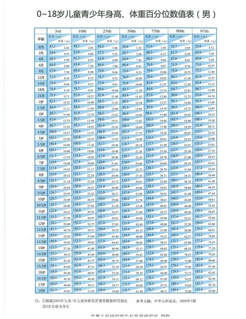 中国0一18岁人口有多少游戏截图