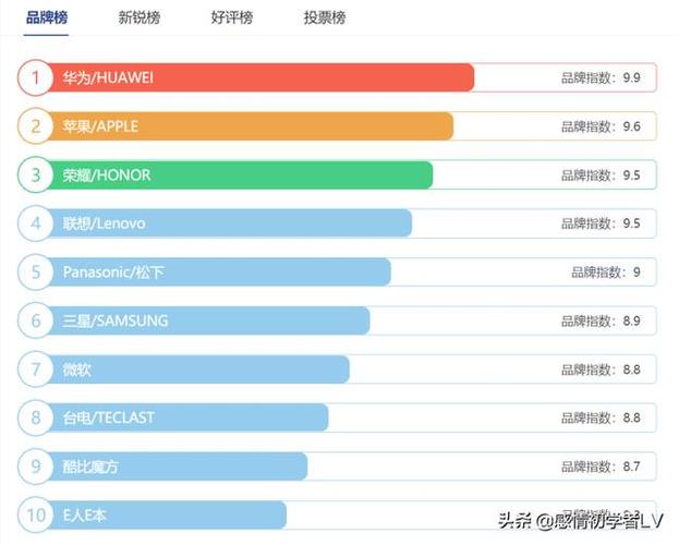 平板电脑质量十大排名缩略图