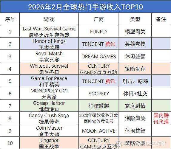 全球十大游戏排名游戏截图