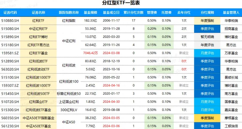 收益率计算器在线计算缩略图
