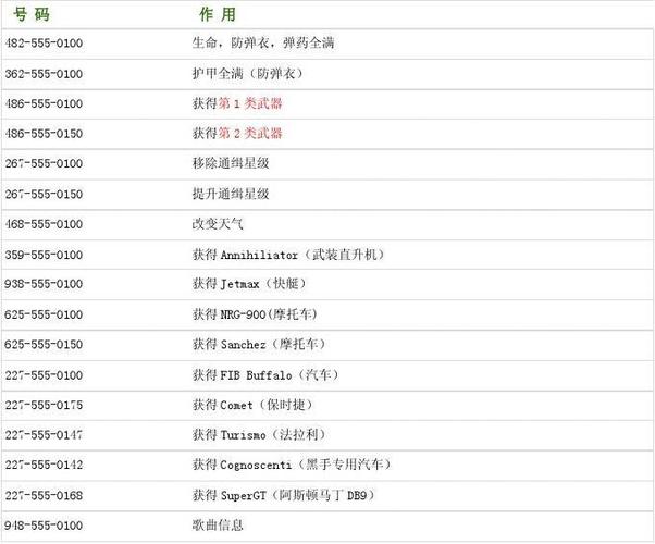 gta4秘籍金钱无限游戏截图