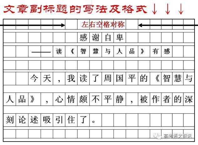 正副标题的格式图片缩略图
