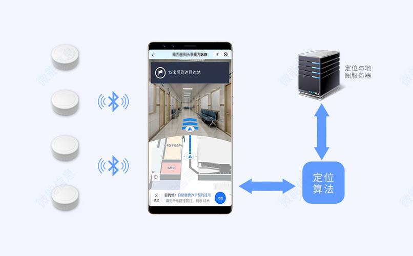 蓝牙有定位功能吗缩略图