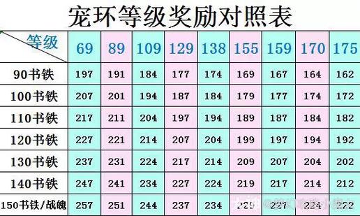 梦幻西游跑bb环奖励表缩略图