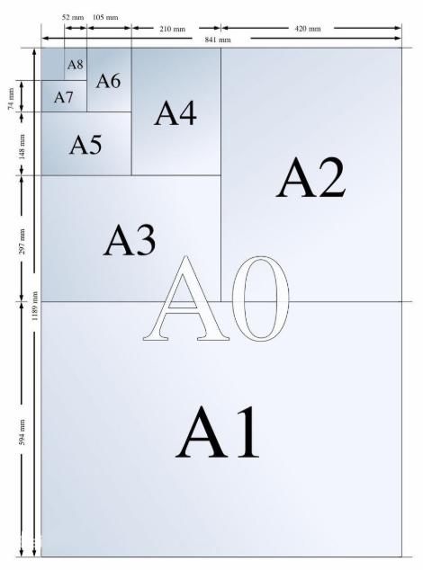 A0,A1,A2,A3,A4游戏截图