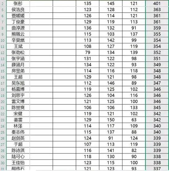 单招成绩查询入口官网缩略图